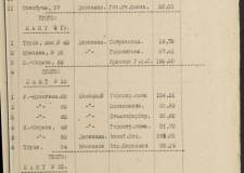 Документы рассказывают: «жилищный вопрос» в Челябинске в начале 1934 года