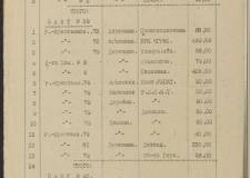 Документы рассказывают: «жилищный вопрос» в Челябинске в начале 1934 года