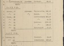 Документы рассказывают: «жилищный вопрос» в Челябинске в начале 1934 года