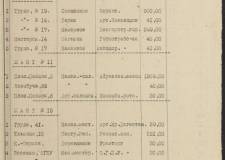 Документы рассказывают: «жилищный вопрос» в Челябинске в начале 1934 года