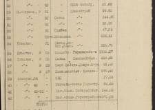 Документы рассказывают: «жилищный вопрос» в Челябинске в начале 1934 года