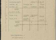 Документы рассказывают: «жилищный вопрос» в Челябинске в начале 1934 года