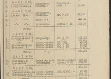 Документы рассказывают: «жилищный вопрос» в Челябинске в начале 1934 года