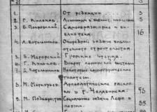 К 125-летию областной библиотеки. Журнал «Челябинский красный библиотекарь»