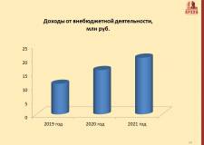 Опыт работы ОГАЧО в условиях цифровой трансформации