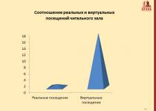 Опыт работы ОГАЧО в условиях цифровой трансформации