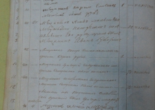 Как челябинцы жертвовали на строительство храмов св. Владимира в Севастополе и Херсонесе