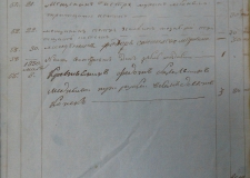 Как челябинцы жертвовали на строительство храмов св. Владимира в Севастополе и Херсонесе